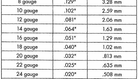 how to determine automotive wire size