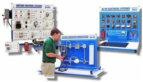 Electrical Training Systems – Technical Training Aids
