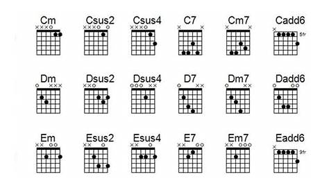 The Devil Tuned this Guitar: Open G Chord Chart