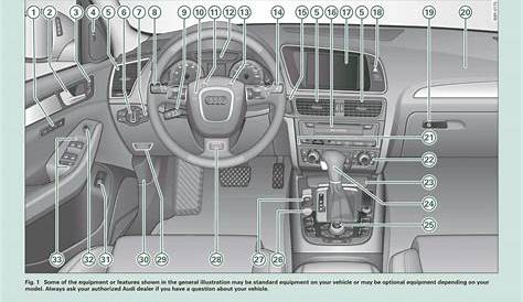 2010 Audi Q5 / SQ5 – Owner's Manual – Page #8 – PDF