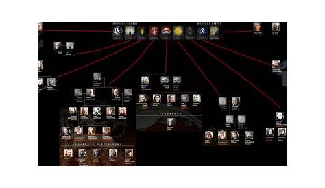 Game Of Thrones Family Tree Chart