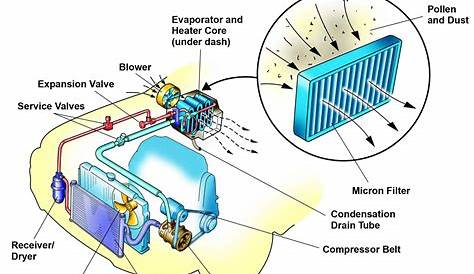 diagram of car air conditioning system