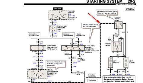 1999 F250 7 3 Wiring Diagram - Wiring Diagram and Schematic