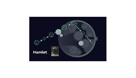 Hamlet Plot Diagram by Abhijit Sinha on Prezi