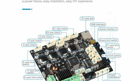 Creality Ender 5 Plus Silent Mainboard with TMC2208 Driver, Customized