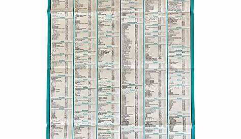 wheel torque chart 2021 pdf