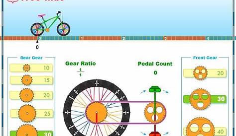 Really want to get your students into ratios? Change the gear ratio on