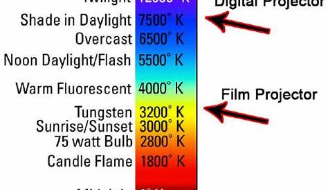 fire flame color temperature chart