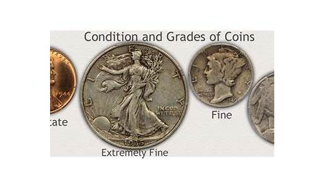 Coin Value Guide | How to Value an Old Coin Collection