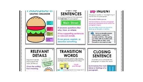 3RD GRADE PARAGRAPH WRITING - HOW TO TEACH PARAGRAPH WRITING | TpT