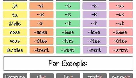 french verb endings chart