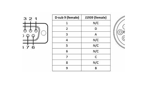 j1939 connector wiring diagram