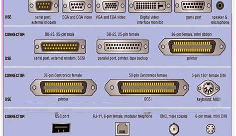 Windows 8 Notes: Examples of computer hardware System Unit Types of