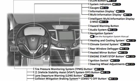 2016 Honda CRV owners manual - Zofti