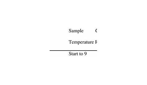 Bath and sample temperature ranges [7] | Download Table