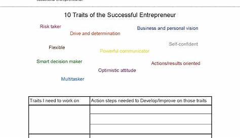 Everyday Inspired: Traits of a Successful Entrepreneur