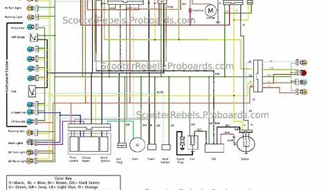 150cc Scooter Wiring Diagram | Chinese scooters, Electrical wiring