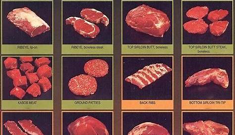 Meat. This would be more useful if I cooked more cow parts... | Food