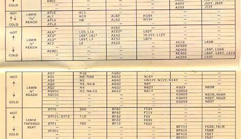 1965 Autolite Spark Plug Racing Heat Range Chart Book