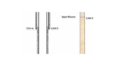 horizontal wellbore schematic excel