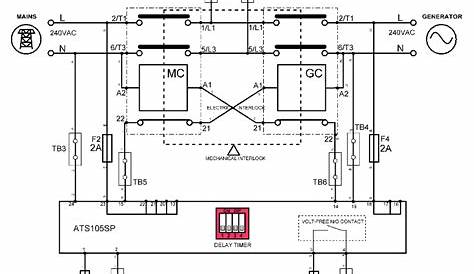 ATS (mains-gen) 1 ph.50A - Automatic Generator Control Modules