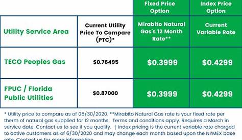 natural gas size chart