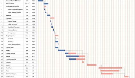 Free General Residential Construction Gantt Chart Template