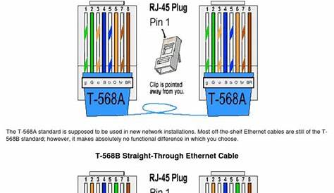 Cat5E Wiring Diagram B - Cadician's Blog
