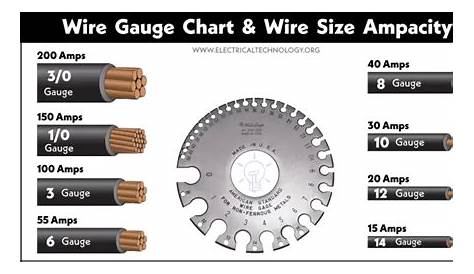 American Wire Gauge "AWG" Chart - Wire Size & Ampacity Table