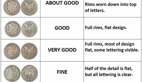 Printable Coin Grading Chart - Printable Blank World