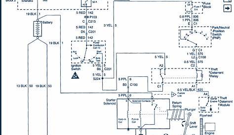 [DIAGRAM] 1992 Chevrolet Lumina Wiring Diagrams - MYDIAGRAM.ONLINE