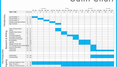 gantt chart pert chart