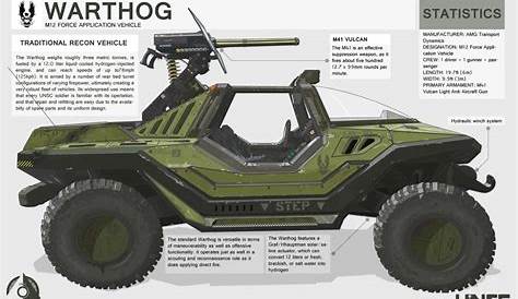 These Are The Coolest Vehicles In Halo (And The Real Life Vehicles That