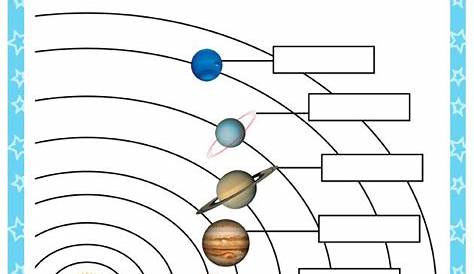 Order the Planets – Solar system worksheets for kids | Science