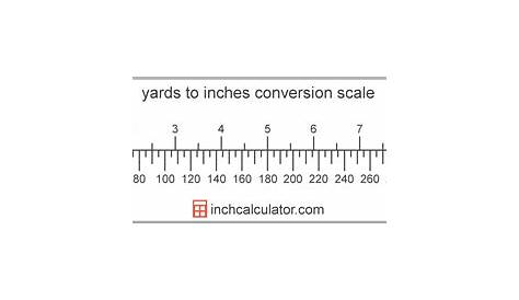 yards feet inches chart