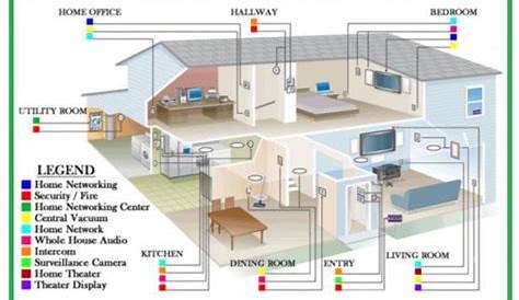 Home Electrical Wiring App : Home Electrical Wiring App / Source home