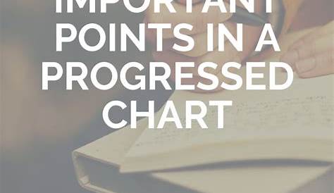 Important Points in a Progressed Chart | Learn astrology, Yearly