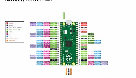 Raspberry Pi Pico : a new development board - Get electronics