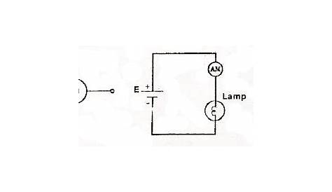 electrical topics: Ammeter