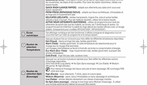 Effectuer un lavage | Samsung WF42H5000AW-A2 User Manual | Page 64 / 132