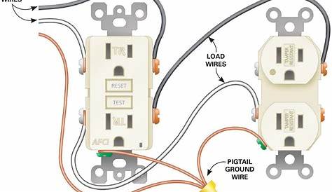 How To Wire An Electrical Outlet Under The Kitchen Sink: Outlet Wiring