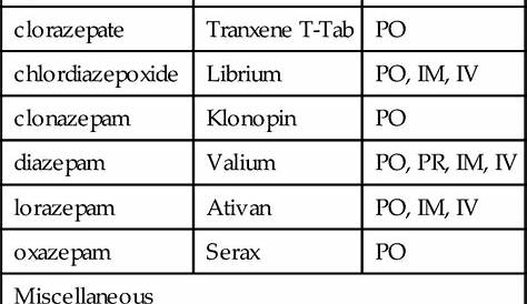 lorazepam iv to po conversion chart