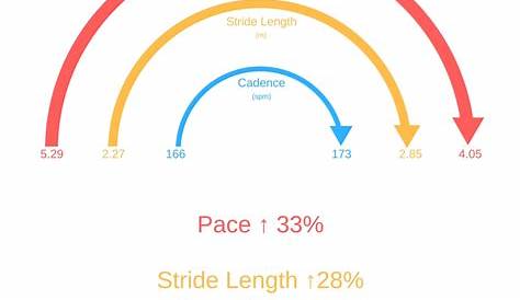 average cadence for marathon running