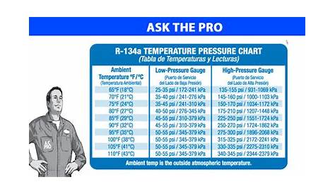 vehicle a/c pressure chart