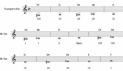 Trombone Fingering Chart : More Binder Stuff - Trombone (freebies