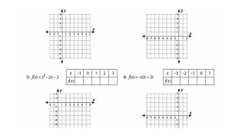 graphing quadratic functions worksheet with answers