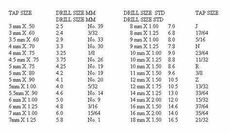 Tap Drill Size Chart | Metric tap and drill chart | charts | Pinterest