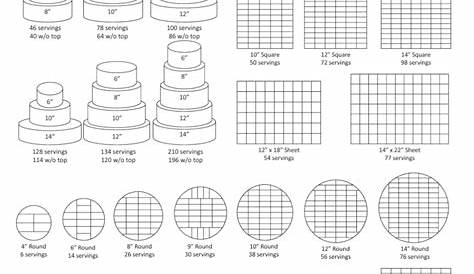 wedding cake cutting chart