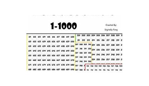 Interactive 1-1000 Number Chart by Digitally Fong | TPT