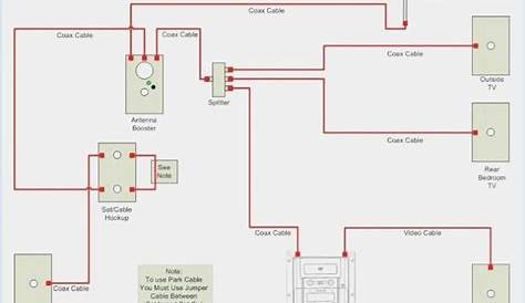 Rv Inverter Charger Wiring Diagram Sample - Wiring Diagram Sample
